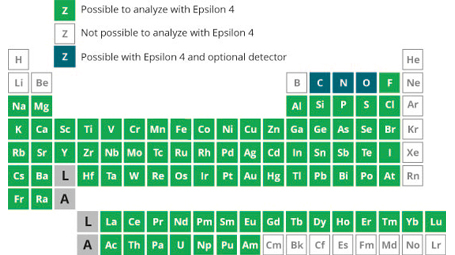 EPSILON 4 элементы